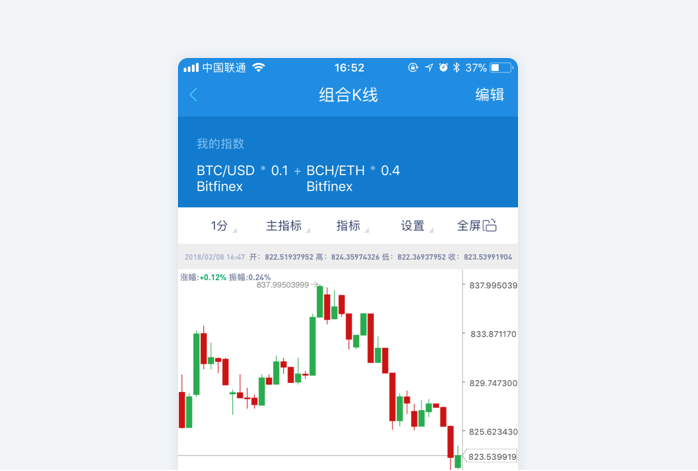 AICoin 组合K线功能使用说明_aicoin_图2