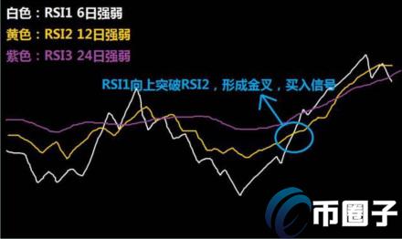 rsi指标是什么意思？一文了解rsi指标