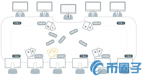 ERC-20 token合约是什么？ERC-20 Token合约详解