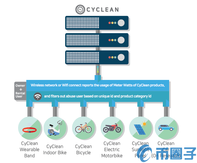 CCL是什么币？CCL币官网总量和上架交易所介绍