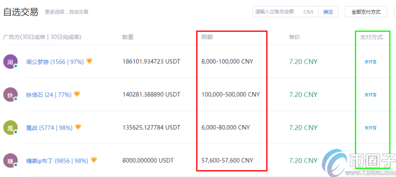 火币网USDT怎么提现人民币？火币网usdt兑换人民币教程