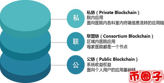 hcc币（医疗链）是什么？医疗链交易平台、官网、团队、总量介绍