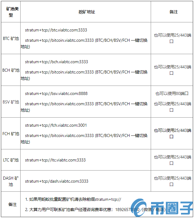 ViaBTC(微比特)矿池怎么挖矿？ViaBTC如何挖矿？